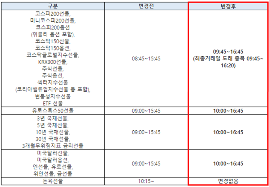 대학수학능력시험(수능)일 주식 거래시간