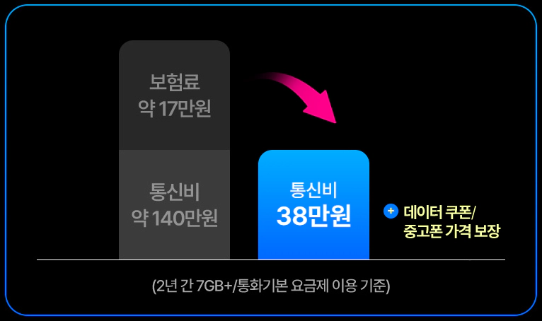 유모바일 갤럭시 S25