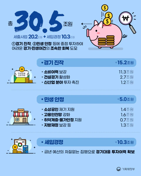 추가경정예산안